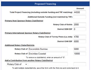 Proposed Financing
